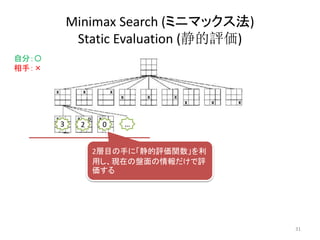 Minimax Search (ミニマックス法)
Static Evaluation (静的評価)
自分：〇
相手：×
2層目の手に「静的評価関数」を利
用し、現在の盤面の情報だけで評
価する
3 02 …
31
 