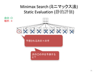 Minimax Search (ミニマックス法)
Static Evaluation (静的評価)
3
自分：〇
相手：×
予想される次の×の手
次の○の手を予測する
と？
35
 