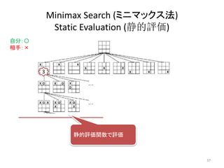 Minimax Search (ミニマックス法)
Static Evaluation (静的評価)
3
自分：〇
相手：×
静的評価関数で評価
37
 