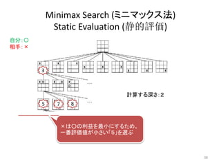 Minimax Search (ミニマックス法)
Static Evaluation (静的評価)
計算する深さ：２
5 87
3
自分：〇
相手：×
×は○の利益を最小にするため、
一番評価値が小さい「５」を選ぶ
38
 