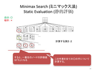Minimax Search (ミニマックス法)
Static Evaluation (静的評価)
計算する深さ：２
5 87
3
自分：〇
相手：×
5
すると、一番左のノードの評価値
は「５」になる この作業を全ての○の手について
計算する。
39
 