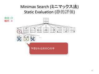 Minimax Search (ミニマックス法)
Static Evaluation (静的評価)
3
自分：〇
相手：×
9
予想される次の○の手
41
 