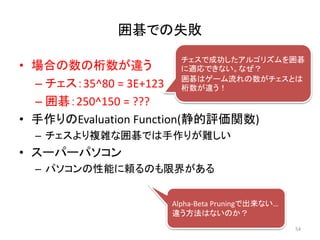 • 場合の数の桁数が違う
– チェス：35^80 = 3E+123
– 囲碁：250^150 = ???
• 手作りのEvaluation Function(静的評価関数)
– チェスより複雑な囲碁では手作りが難しい
• スーパーパソコン
– パソコンの性能に頼るのも限界がある
囲碁での失敗
チェスで成功したアルゴリズムを囲碁
に適応できない。なぜ？
囲碁はゲーム流れの数がチェスとは
桁数が違う！
Alpha-Beta Pruningで出来ない…
違う方法はないのか？
54
 