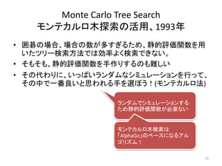 • 囲碁の場合、場合の数が多すぎるため、静的評価関数を用
いたツリー検索方法では効率よく検索できない。
• そもそも、静的評価関数を手作りするのも難しい
• その代わりに、いっぱいランダムなシミュレーションを行って、
その中で一番良いと思われる手を選ぼう！(モンテカルロ法)
Monte Carlo Tree Search
モンテカルロ木探索の活用、1993年
ランダムでシミュレーションする
ため静的評価関数が必要ない
モンテカルロ木検索は
「AlphaGo」のベースになるアル
ゴリズム！
55
 
