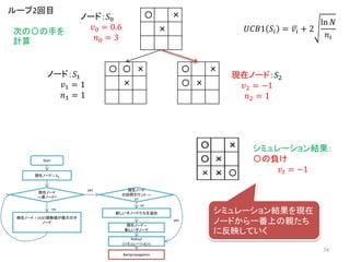 〇 〇 ×
×
〇 ×
〇 ×
〇 ×
×
ノード：𝑆0
𝑣0 = 0.6
𝑛0 = 3
𝑈𝐶𝐵1 𝑆𝑖 = 𝑣𝑖 + 2
ln 𝑁
𝑛𝑖
ノード：𝑆1
𝑣1 = 1
𝑛1 = 1
現在ノード：𝑆2
𝑣2 = −1
𝑛2 = 1
ループ2回目
次の〇の手を
計算
〇 ×
〇 ×
×
〇 ×
〇 ×
× 〇
〇 ×
〇 ×
× × 〇
シミュレーション結果：
〇の負け
𝑣 𝑡 = −1
Start
現在ノード = 𝑆0
現在ノード
==葉ノード?
現在ノード = UCB1関数値が最大の子
ノード
現在ノード
の訪問カウント ==
0?
新しい子ノードたちを追加
現在ノード =
新しい子ノード
Rollout
(シミュレーション)
yes
yes
no
no
Backpropagation
シミュレーション結果を現在
ノードから一番上の親たち
に反映していく
74
 