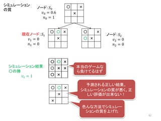 〇 〇 ×
×
〇 ×
〇 ×
〇 ×
×
ノード：𝑆0
𝑣0 = 0.6
𝑛0 = 1
現在ノード：𝑆1
𝑣1 = 0
𝑛1 = 0
ノード：𝑆2
𝑣2 = 0
𝑛2 = 0
〇 〇 ×
×
〇 〇 ×
× ×
〇 〇 ×
× ×
〇
〇 〇 ×
× ×
〇 ×
〇 〇 ×
〇 × ×
〇 ×
シミュレーション結果：
〇の勝
𝑣 𝑡 = 1
シミュレーション
の質
本当のゲームな
ら負けてるはず
予測される正しい結果。
シミュレーションの質が悪く、正
しい評価が出来ない！
〇 〇 ×
×
×
色んな方法でシミュレー
ションの質を上げた
92
 