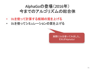 • DLを使って計算する候補の質を上げる
• DLを使ってシミュレーションの質を上げる
AlphaGoの登場（2016年）
今までのアルゴリズムの総合体
実際にDLを使ってみました。
それがAlphaGo!
95
 
