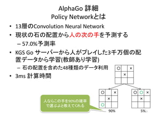 AlphaGo 詳細
Policy Networkとは
• 13層のConvolution Neural Network
• 現状の石の配置から人の次の手を予測する
– 57.0%予測率
• KGS Go サーバーから人がプレイした3千万個の配
置データから学習(教師あり学習)
– 石の配置を含めた48種類のデータ利用
• 3ms 計算時間
〇 ×
×
〇
〇 〇 ×
×
〇 ×
×
90% 5%
人ならこの手を90%の確率
で選ぶよと教えてくれる
97
 