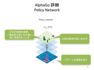AlphaGo 詳細
Policy Network
①ゲームの盤面を見て
②次の候補を推薦。
一番確率が高い手が濃い
緑に表現されている
比較的確率が低い次の手
98
 