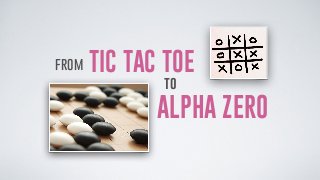 ALPHA ZERO
TIC TAC TOE
to
from
 