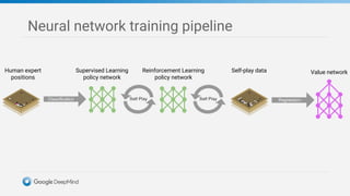 AlphaGo-tutorial-slides_compressed (1).pdf
