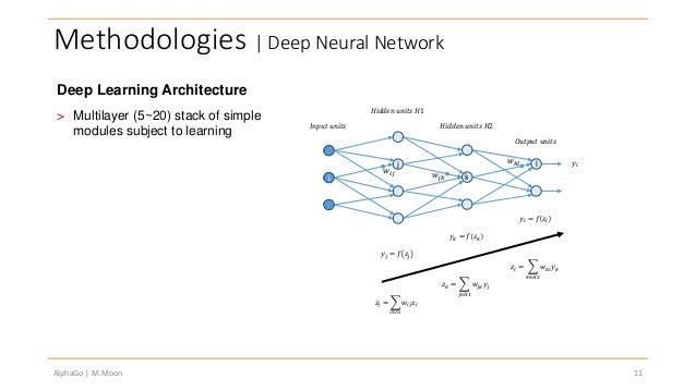 monte carlo deep learning