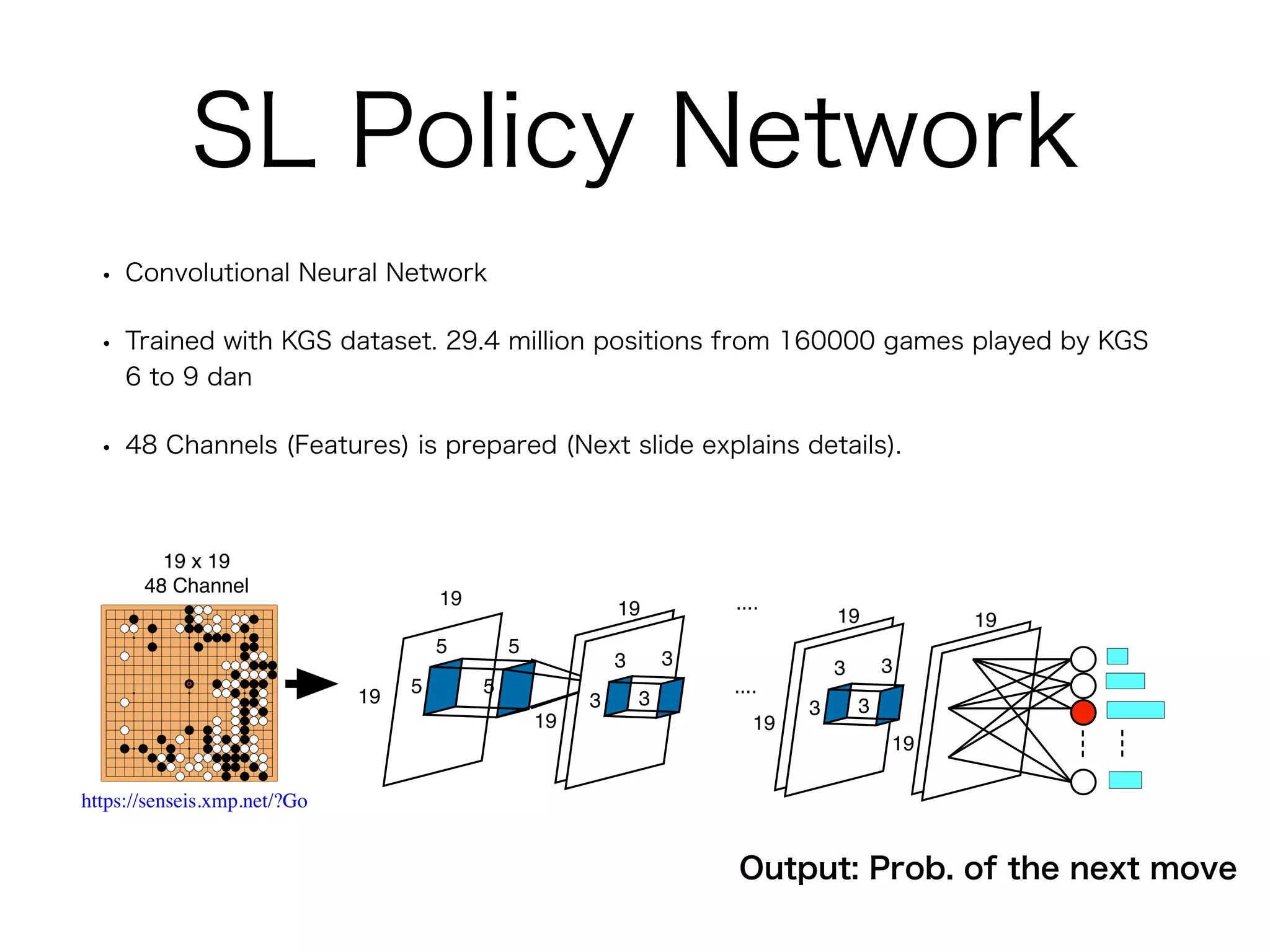 SL Policy Network
• Convolutional Neural Network
• Trained with KGS dataset. 29.4 million positions from 160000 games played by KGS
6 to 9 dan
• 48 Channels (Features) is prepared (Next slide explains details).
https://senseis.xmp.net/?Go
19 x 19
48 Channel
19
19
5
5
5
5
3
3
3
3
19
19
....
....
3
3
3
3
19 19
19
19
Output: Prob. of the next move
 