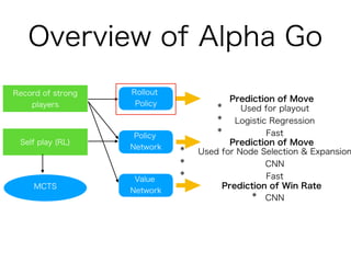Alpha Go Zero Computer AlphaGo and AlphaGo Zero | PDF