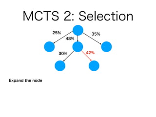 MCTS 2: Selection
25%
48%
35%
Expand the node
30% 42%
 