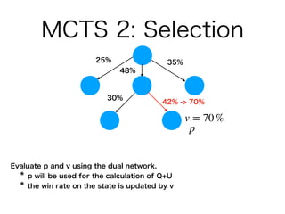 MCTS 2: Selection
25%
48%
35%
Evaluate p and v using the dual network.
* p will be used for the calculation of Q+U
* the w...