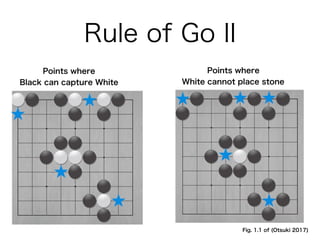 Rule of Go II
Points where
Black can capture White
Points where
White cannot place stone
Fig. 1.1 of (Otsuki 2017)
 