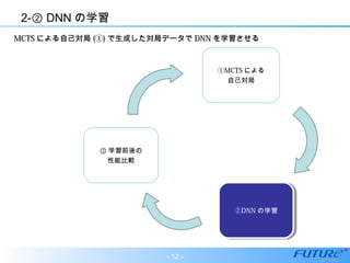 2- DNN② の学習
①MCTS による
自己対局
②DNN の学習②DNN の学習
③ 学習前後の
性能比較
MCTSMCTS による自己対局による自己対局 (①)(①) で生成した対局データでで生成した対局データで DNNDNN を学習させるを学習させる
- 12 -
 