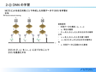 2- DNN② の学習
MCTSMCTS による自己対局による自己対局 (①)(①) で作成した対局データでで作成した対局データで DNNDNN を学習さを学習さ
せるせる
変数説明
・ 対局データの構成 : (st, πt, z)
・ st: 現在の盤面
・ Pt: st を入力としたときの次の手の確率
分布
・ vt: st を入力としたときの勝つ確率
・ πt: MCTS の st からの次の手の確率分
布
・ z: 対局データに記録された勝者
DNN の (Pt, vt) を (πt, z) に近づけることで
DNN を最適化する
- 13 -
 