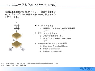 1-i. ニューラルネットワーク (DNN)
 インプット （ｓ）
1. 現盤面から 7 手前までの石の配置履歴
（ｓ）
 アウトプット （ P, v ）
1. 次の手の確率分布（Ｐ）
2. インプットの現盤面での勝つ確率
（ｖ）
 Residual Network(※1, ２ ) を利用
1. Conv layer の residual blocks
2. Batch normalization
3. Rectifier nonlinearities
※ １： He, K., Zhang, X., Ren, S. & Sun, J. Deep residual learning for image recognition 　 (2016)
※ ２： DNN のアーキテクチャ詳細は省略
石の配置履歴だけをインプットし、「次の手の確率分石の配置履歴だけをインプットし、「次の手の確率分
布」と「インプットの現盤面で勝つ確率」両方をアウ布」と「インプットの現盤面で勝つ確率」両方をアウ
トプットする。トプットする。
- 5 -
 