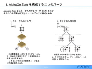 Alpha Go && Alpha Go Zero / Habr