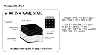 Alpha Go Zero Computer AlphagoZero | PPTX