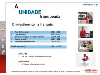 A UNIDADE franqueada O investimento na franquia * investimento total estimado, variável de acordo com cada perfil, cidade, condições do imóvel e equipamentos adquiridos ROYALTIES De 8 a 3 % sobre o faturamento líquido. PROPAGANDA 2 % sobre o faturamento bruto Taxa de franquia :     US$ 34.000 Equipamentos* :   US$ 240.000 Reforma/ Despesas pré-operacionais*:  US$ 55.000 Capital de giro*:   US$ 61.000 Despesas Pré Operacionais  US$ 20.000 TOTAL (estimativa) US$ 410.000* 