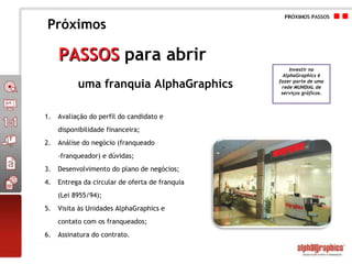 PASSOS  para abrir uma franquia AlphaGraphics Próximos Avaliação do perfil do candidato e disponibilidade financeira;  Análise do negócio (franqueado -franqueador) e dúvidas; Desenvolvimento do plano de negócios; Entrega da circular de oferta de franquia (Lei 8955/94); Visita às Unidades AlphaGraphics e contato com os franqueados; Assinatura do contrato. Investir na AlphaGraphics é fazer parte de uma rede MUNDIAL de serviços gráficos. 