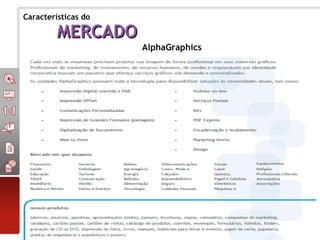 Características do MERCADO AlphaGraphics 
