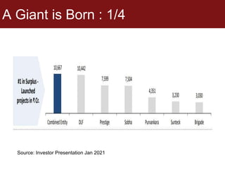 A Giant is Born : 1/4
Source: Investor Presentation Jan 2021
 