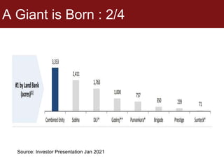 A Giant is Born : 2/4
Source: Investor Presentation Jan 2021
 