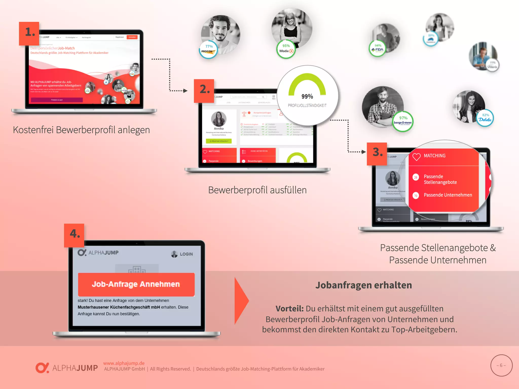 www.alphajump.de
ALPHAJUMP GmbH | All Rights Reserved. | Deutschlands größte Job-Matching-Plattform für Akademiker
– 6 –
Kostenfrei Bewerberprofil anlegen
Bewerberprofil ausfüllen
Passende Stellenangebote &
Passende Unternehmen
1.
4.
2.
3.
Vorteil: Du erhältst mit einem gut ausgefüllten
Bewerberprofil Job-Anfragen von Unternehmen und
bekommst den direkten Kontakt zu Top-Arbeitgebern.
Jobanfragen erhalten
 