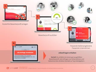 www.alphajump.de
ALPHAJUMPGmbH | AllRights Reserved. | DeutschlandsgrößteJob-Matching-Plattformfür Akademiker
– 6 –
Kostenfrei Bewerberprofil anlegen
Bewerberprofil ausfüllen
Passende Stellenangebote &
Passende Unternehmen
1.
4.
2.
3.
Vorteil: Du erhältst mit einem gut ausgefüllten
Bewerberprofil Job-Anfragen von Unternehmen und
bekommst den direkten Kontakt zu Top-Arbeitgebern.
Jobanfragen erhalten
 