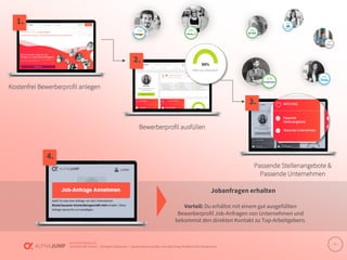www.alphajump.de
ALPHAJUMP GmbH | All Rights Reserved. | Deutschlands größte Job-Matching-Plattform für Akademiker
– 6 –
Kostenfrei Bewerberprofil anlegen
Bewerberprofil ausfüllen
Passende Stellenangebote &
Passende Unternehmen
1.
4.
2.
3.
Vorteil: Du erhältst mit einem gut ausgefüllten
Bewerberprofil Job-Anfragen von Unternehmen und
bekommst den direkten Kontakt zu Top-Arbeitgebern.
Jobanfragen erhalten
 