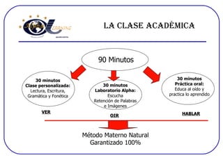 Centro Educativo Alpha Learning | PPT