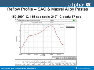 PRIVILEGED AND CONFIDENTIAL MATERIALS
Reflow Profile – SAC & Maxrel Alloy Pastes
150-200°C, 115 sec soak; 240°C peak; 67 sec
TAL
 