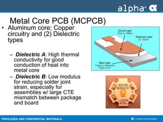 PRIVILEGED AND CONFIDENTIAL MATERIALS
Metal Core PCB (MCPCB)
• Aluminum core; Copper
circuitry and (2) Dielectric
types
– Dielectric A: High thermal
conductivity for good
conduction of heat into
metal core
– Dielectric B: Low modulus
for reducing solder joint
strain, especially for
assemblies w/ large CTE
mismatch between package
and board
 