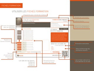 FICHES FORMATION

                     UTILISER LES FICHES FORMATION
                                   Programme avec l’intitulé des modules
                                                                                          Modalité de la formation

                                                                                          Durée en heures


 Parcours chronologique                                                                   Spécificités pédagogiques
     avec ses différentes                                                                 du parcours de formation
               modalités




      Modules en
Classes Virtuelles
                                                                                           Promotions éventuelles


                                                                                            Dates de démarrage des
                                                                                            prochaines sessions

            Période
     d’ouverture du
        social cloud
           learning
                                                                                           Lien et flash-code vers la
                            Lien web vers les options :            Période de mise en
                                                                                           fiche détaillée du site web
                                            Dist@coach             situation de travail
                                            Mut@coach
                                            Libr@coach
 