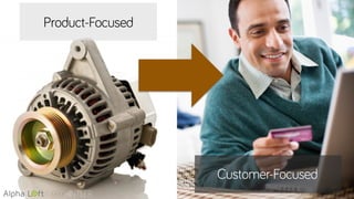 Product-Focused
Customer-Focused
 