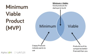 Minimum
Viable
Product
(MVP)
 