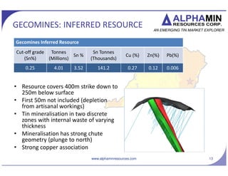 MPAMA NORTH: INFERRED
MAIDEN RESOURCE
? Resource covers 400m strike down to
250m below surface
? First 50m not included (depletion
from artisanal workings)
? Tin mineralisation in two discrete
zones with internal waste of varying
thickness
? Mineralisation has strong chute
geometry (plunge to north)
? Strong copper association
www.alphaminresources.com 13
Mpama North Inferred Resource
Cut-off grade
(Sn%)
Tonnes
(Millions)
Sn %
Sn Tonnes
(Thousands)
Cu (%) Zn(%) Pb(%)
0.25 4.01 3.52 141.2 0.27 0.12 0.006
Cassiterite
 