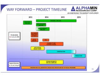 REGIONAL TARGETS
www.alphaminresources.com 19
Bisie Project
Umate prospect
New Targets
5270
10346 5266
5267
 