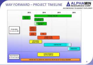 AFM TSX.V
WAY FORWARD C PROJECT TIMELINE
22www.alphaminresources.com
 