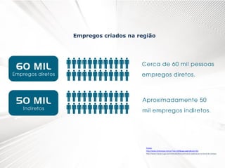 Empregos criados na região

Fontes:
http://www.clickmacae.com.br/?sec=109&pag=pagina&cod=263
http://www.macae.rj.gov.br/conteudo/leitura/titulo/a-exploracao-na-bacia-de-campos

 