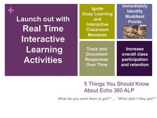 +
5 Things You Should Know
About Echo 360 ALP
What do you want them to get?” … “What didn’t they get?”
Launch out with
Real Time
Interactive
Learning
Activities
Ignite
Deep Learning
and
Interactive
Classroom
Moments
Immediately
Identify
Muddiest
Points
Increase
overall class
participation
and retention
Track and
Document
Responses
Over Time
 
