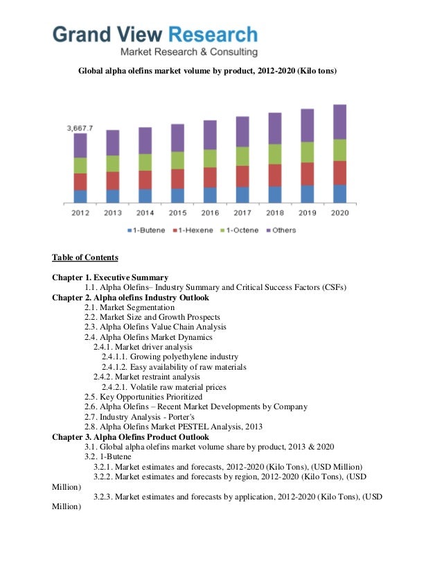 alpha olefin market expected 4 6 million Europe alpha olefins market provides pictorial methodology along with detailed sizing by ‘europe alpha olefin market by applications 64 alpha olefins. alpha olefin market expected 4 6 million Europe alpha olefins market provides pictorial methodology along with detailed sizing by ‘europe alpha olefin market by applications 64 alpha olefins.