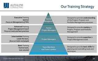 Our Training Strategy

            Executive Training                             Designed to provide understanding
                      Sponsor           Senior
                                                           of the Project, Program and
  Focus on Management of PM’s         Management
                                                           Portfolio Management processes

             Advanced Training                             Designed to provide mastery in
    Project Management Coach             Senior
                                    Project Managers       Project, Program and Portfolio
Focus on tools and best practices                          Management

           IntermediateTraining                            Designed to provide expertise in
                  Leads the team,   Project Managers       Project Management tools
        focus on tasks and people

                   Basic Training
                                     Team Members          Designed to provide basic skills for
                   Tactical work,
                                    and Team Leaders       planning and controlling tools and
                    task oriented
                                                           techniques


Project Management Services                                                                   10
 