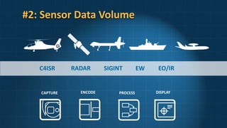 #2: Sensor Data Volume
 