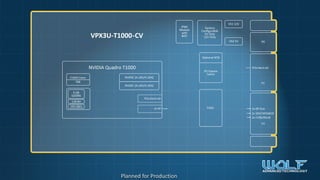 VPX3U-DUAL-XAVIER-NX
Applications
Video Processing
Graphics/Conversion
Autonomy
C4ISR
Artificial Intelligence
Product Conc...