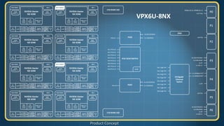 VPX6U-XAVIER-DUAL-SBC
Product Concept
 